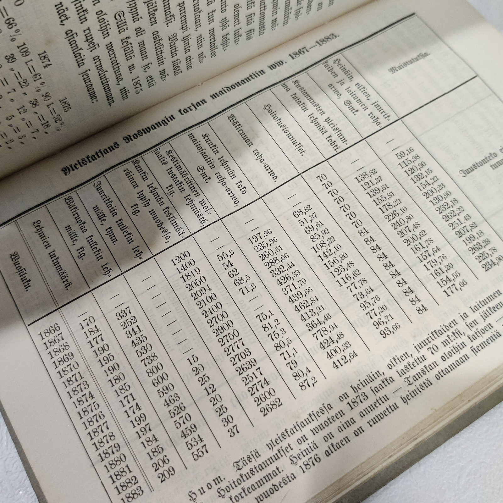 Lypsylehmien hoito ja ruokinta, N. P. J. Buus,1891 - 4